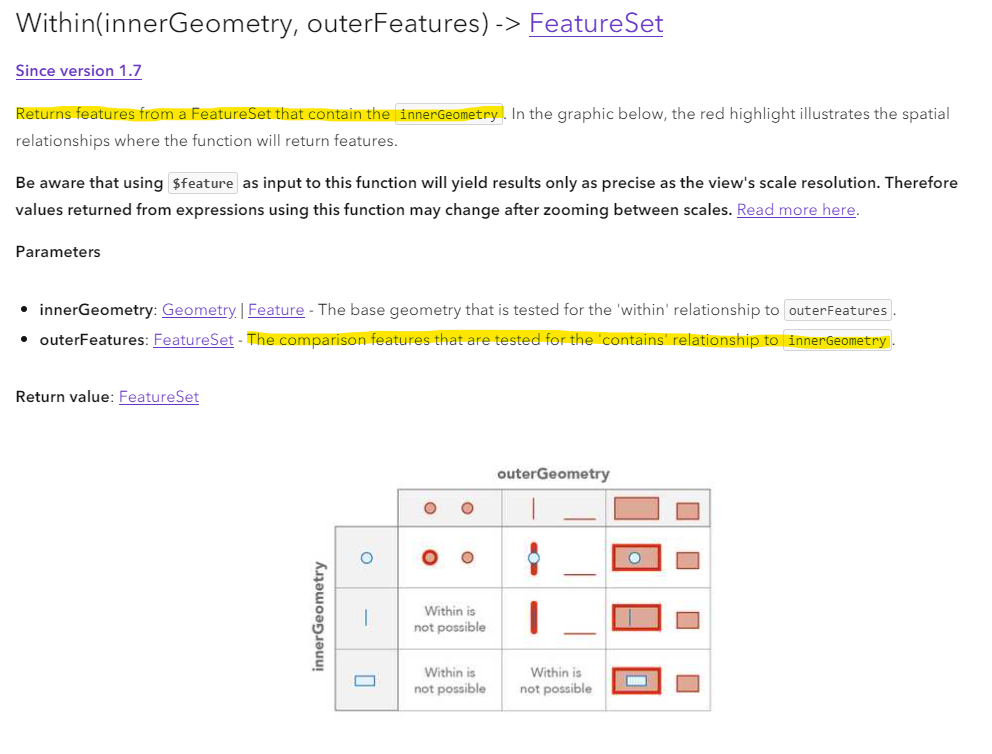 An image of the documentation for WITHIN() with highlighting to bring attention to the first sentence in the description.